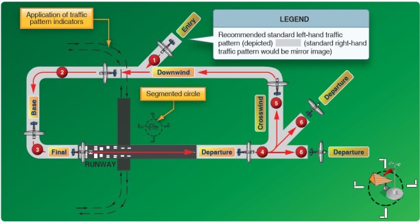 Updated AC Reiterates Nontowered Airport Procedures & Responsibilities