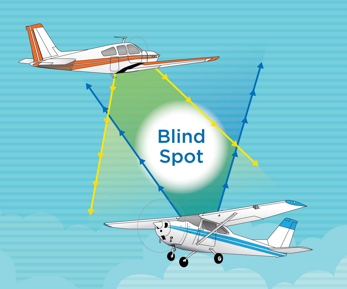 Every Flight Resolution: Look Out the Window