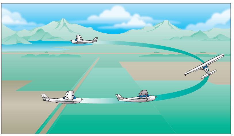 Dynamic Flight Maneuvers: Stop, Look, Remember